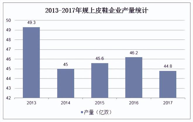 不是另一双皮鞋”被时代抛弃球友会网址“打败皮鞋的并(图10)